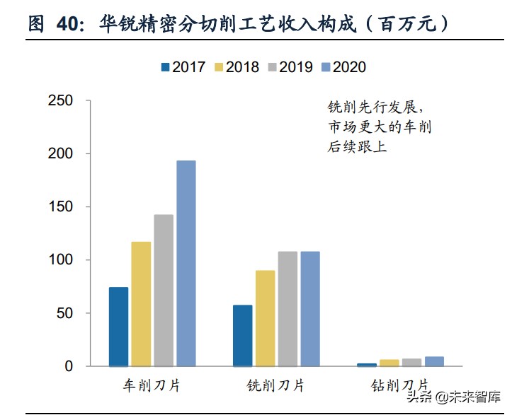 机床刀具行业研究：宝剑锋从磨砺出，国产厂商蓄势待发