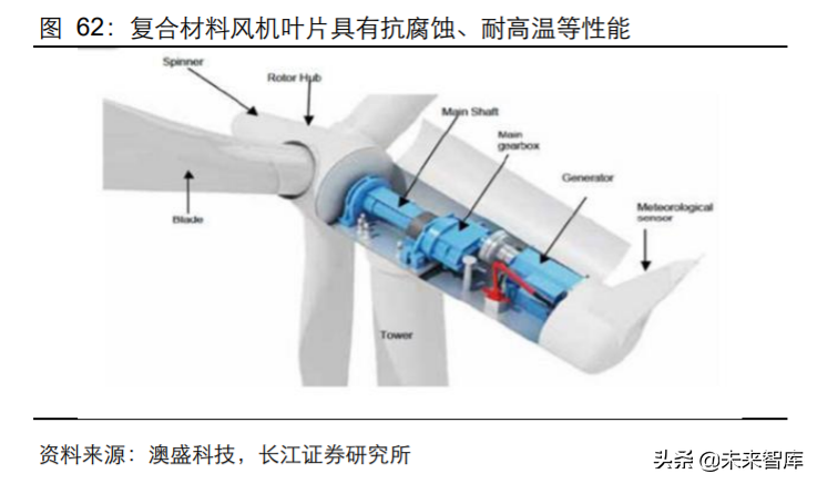 军工行业2020年度中期投资策略：敌戒与自强
