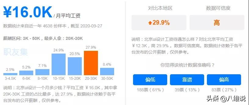 11月程序员工资大揭秘,如何快速进入IT行业拿高薪?