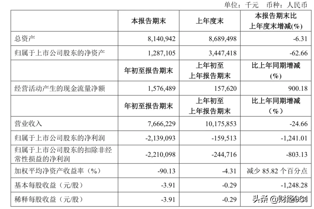 福建又一名企跌落！一年关店4391家，年报披露一