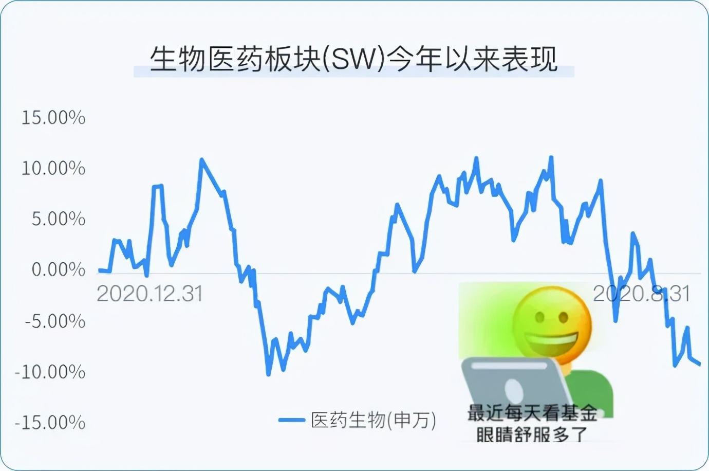 医药回调结束了吗？躺倒or加仓，实操锦囊送上