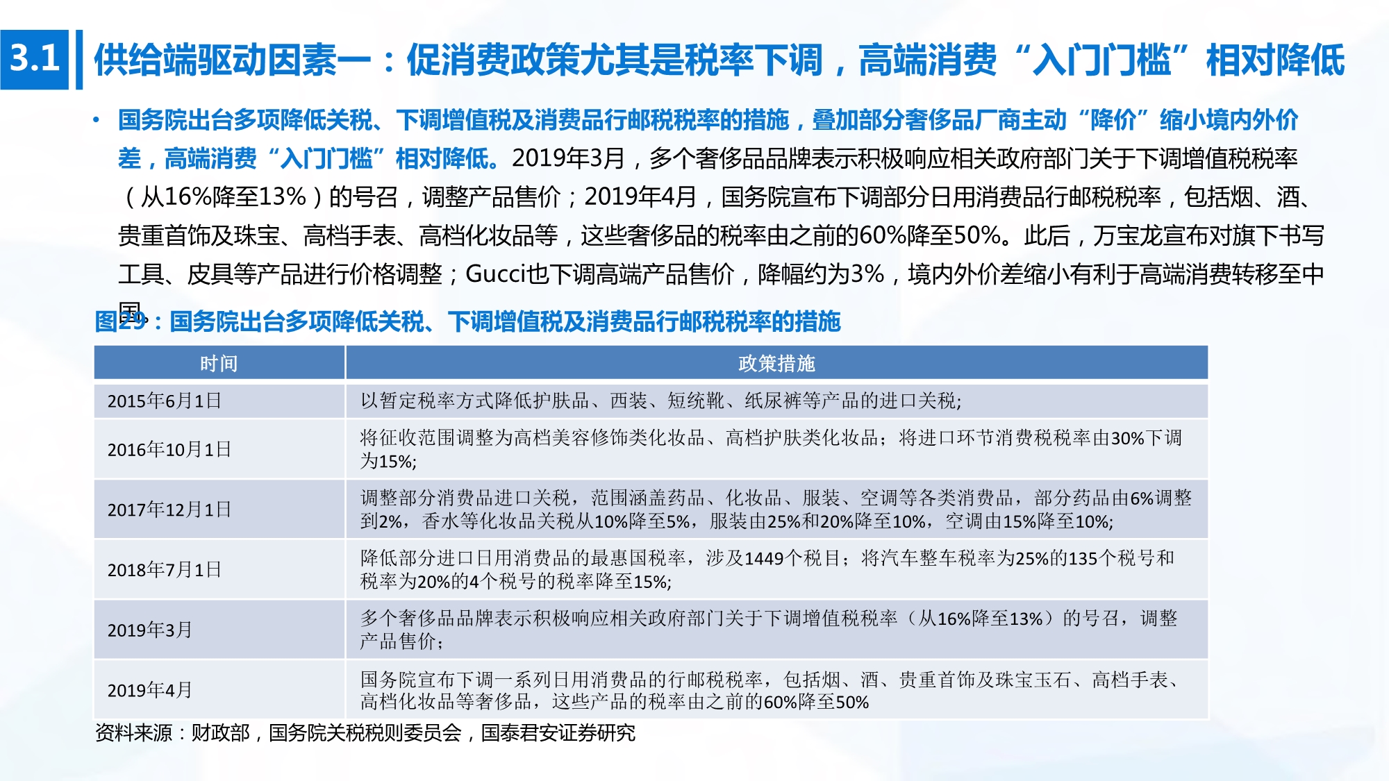 2020年高端消费行业研究：开启下一个黄金十年