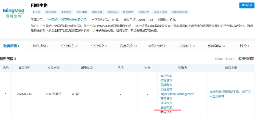 创投 | 逸仙电商投资医药公司，新锐品牌成为资方
