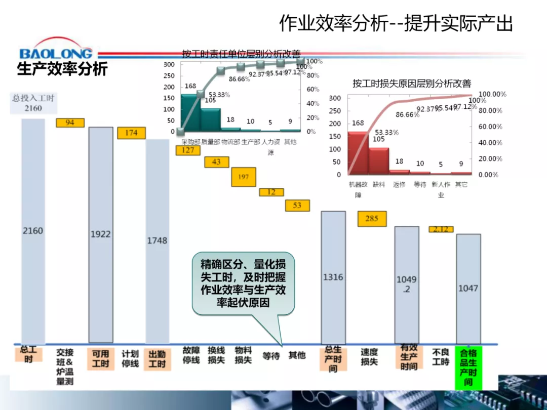 「标杆学习」作业效率提升方案