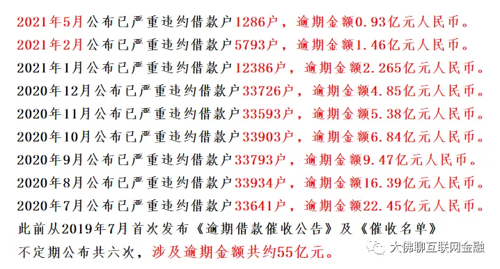 团贷网最新消息（团贷网什么时候结案）