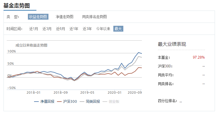 科技张丹华+医药颜媛，嘉实的双博士王炸组合