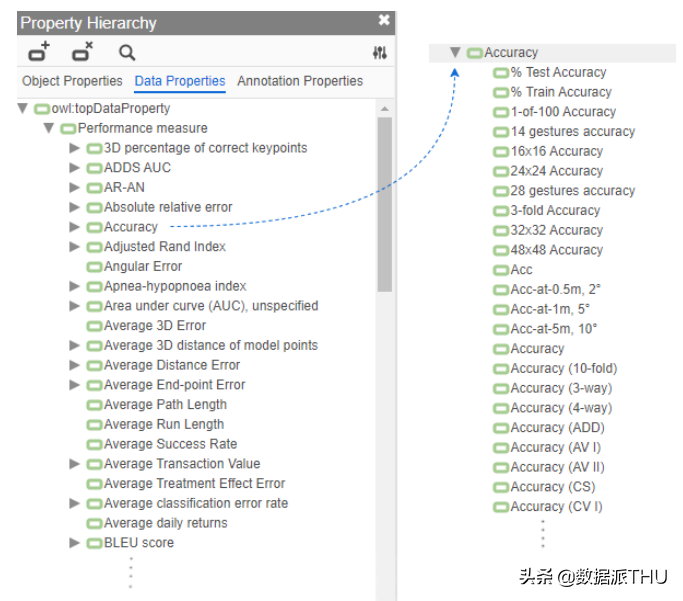 近20年3867篇AI论文大调研：有缺陷的指标被滥用，好的指标被忽视