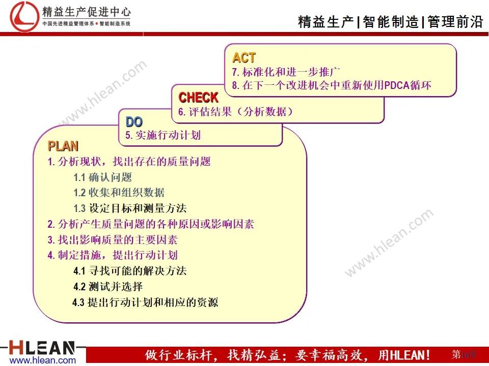 班组长精益生产培训——品质管理