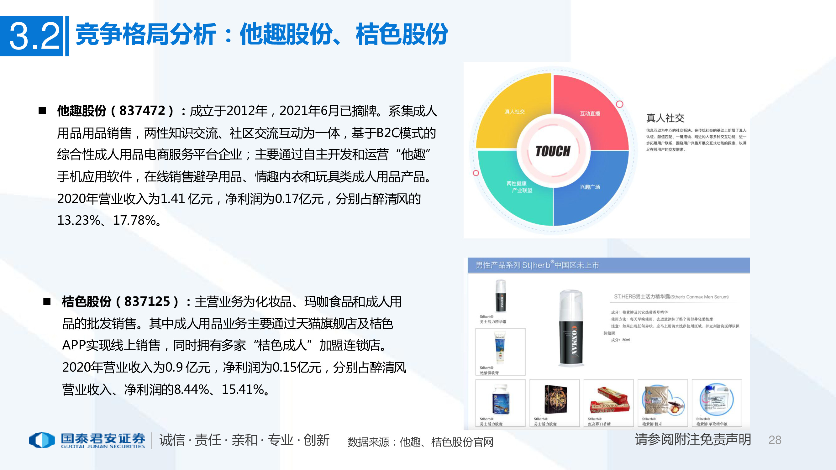 一文看懂醉清风招股书：成人用品电商第一股，积极推进多元布局