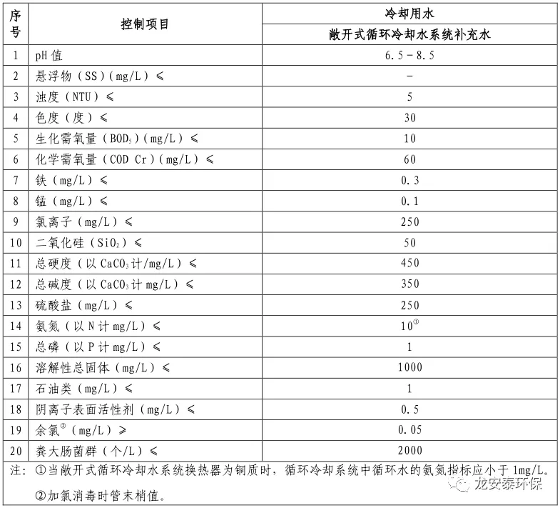 龍安泰環(huán)保 | 化工中間體有機合成廢水項目案例簡析