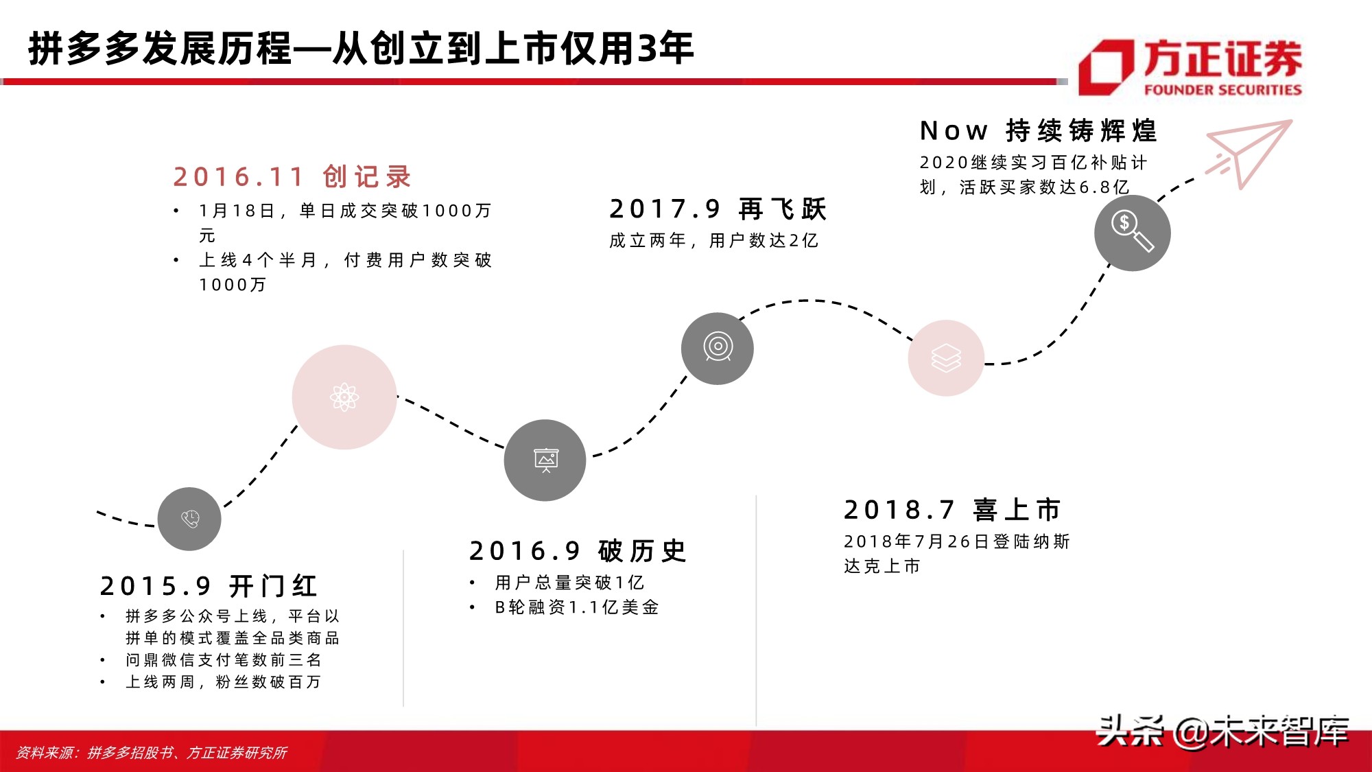 电商行业123页深度对比分析：开放的闭环