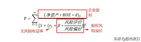 石油下跌，对A股有哪些影响？