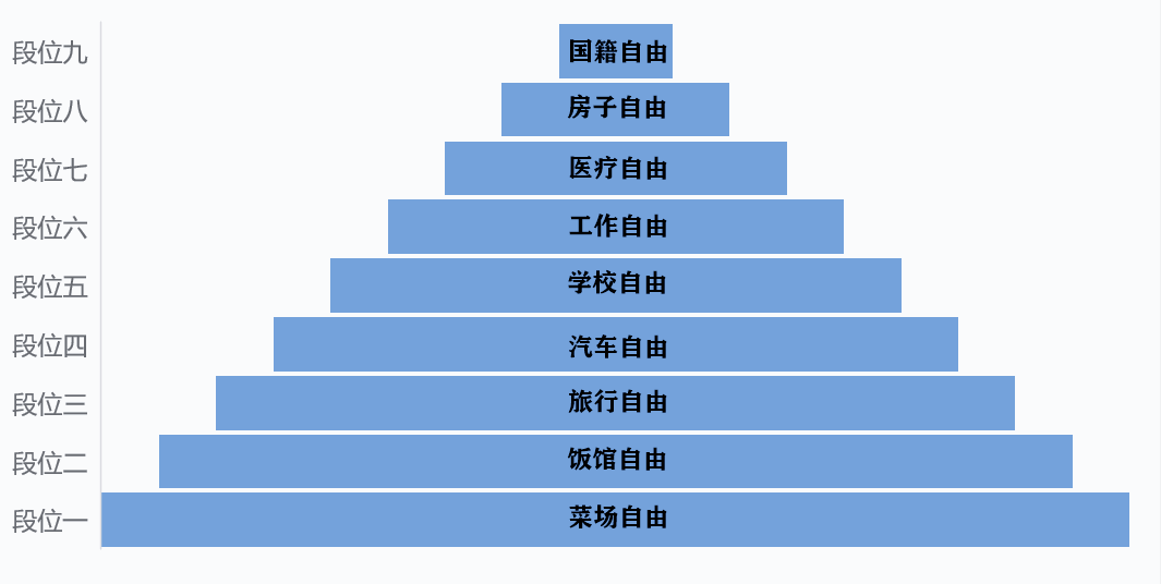 中國人財(cái)務(wù)自由的九個(gè)段位，看看你到了第幾段？