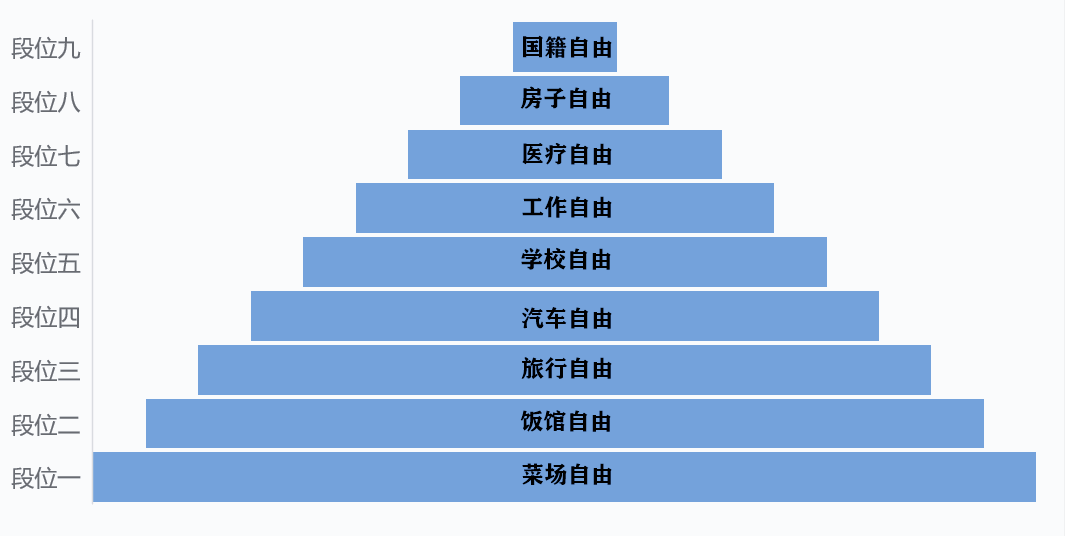 中國人財(cái)務(wù)自由的九個(gè)段位，看看你到了第幾段？