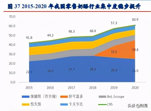 食品饮料行业专题研究报告：奶酪正处黄金期，国产品牌崛起
