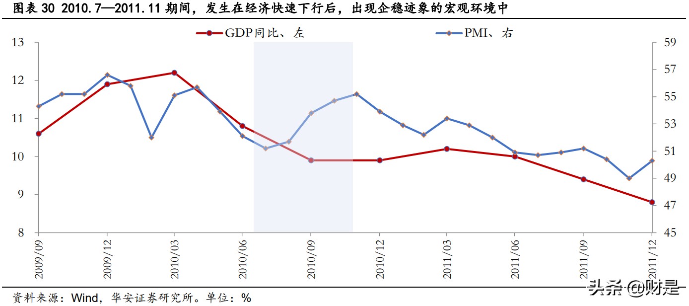 十六年成长占优行情全复盘：那些年我们追过的成长