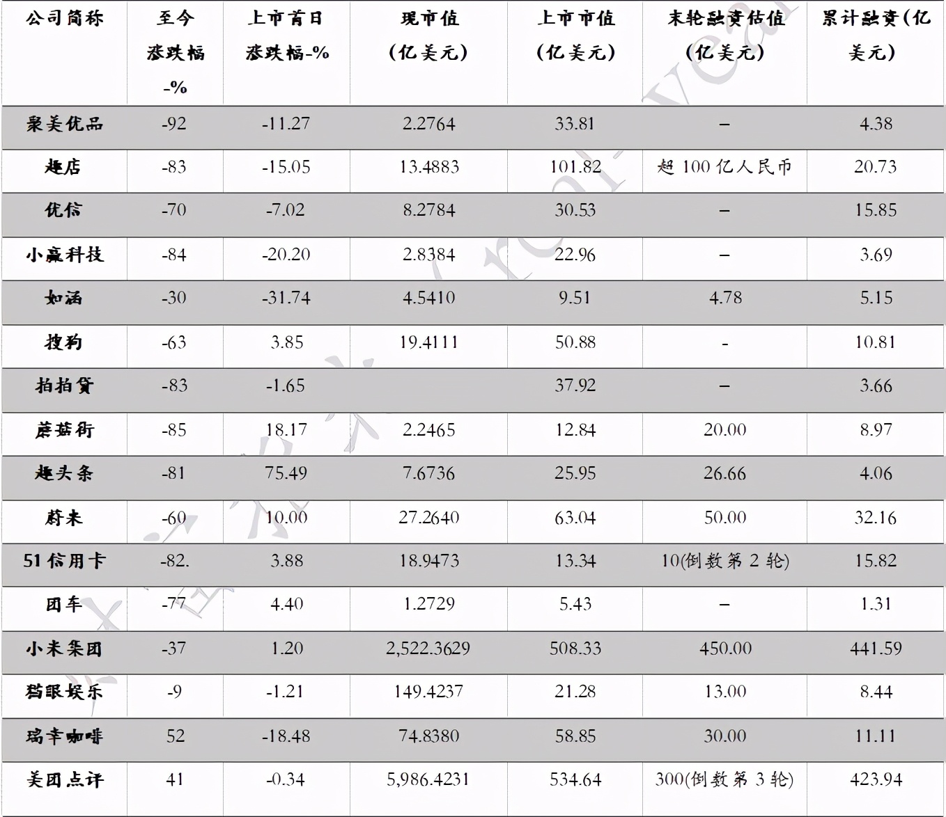中国投资者踩雷大赏：让你血本无归的20种投资陷阱（上）