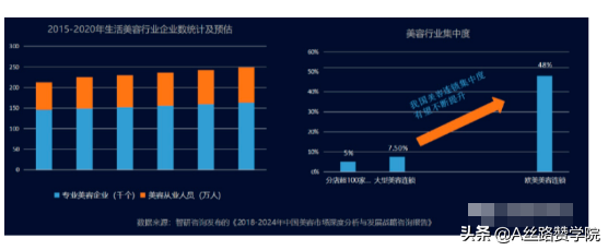 医美行业腾讯广告投放见解