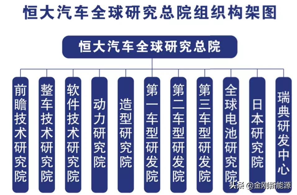 “软”实力一再彰显,恒大汽车未来可期
