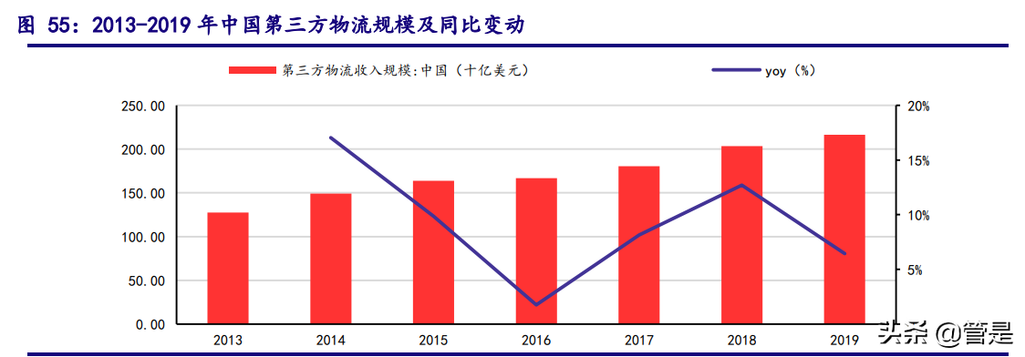 顺丰控股深度解析：立体布局细分赛道，加速迈进数字供应链时代