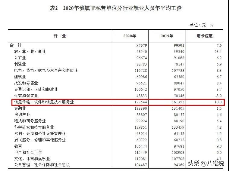 為什么身邊的人都想學計算機，IT行業真的有那么好嗎？