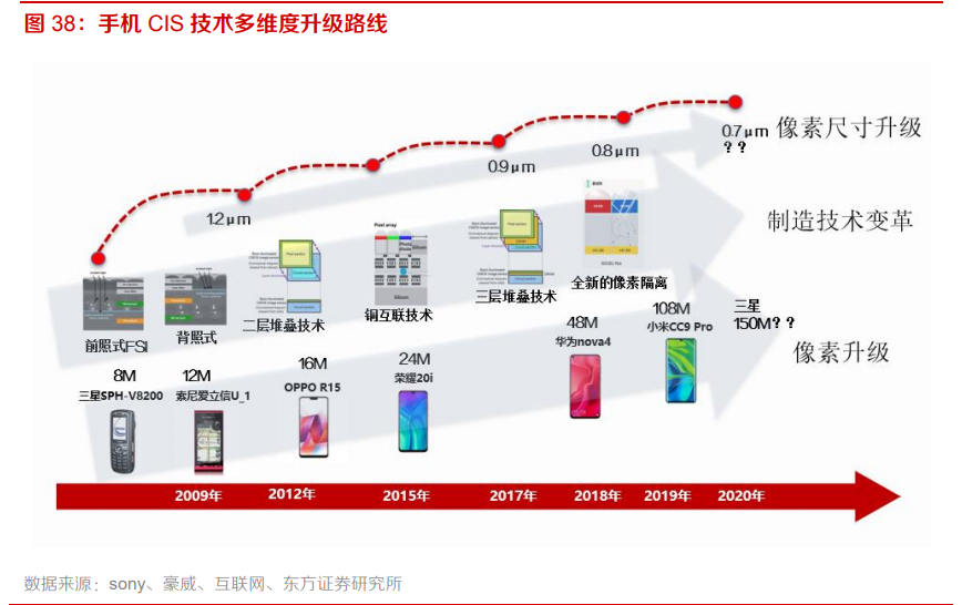 电子行业专题报告：5G、半导体、新型终端