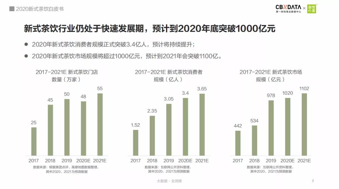 新式茶饮下一步怎么走？奈雪给出了答案