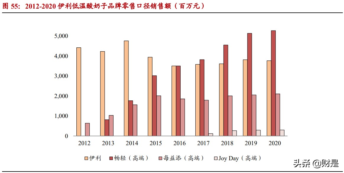 伊利股份深度研究报告：乳业航母，问鼎全球