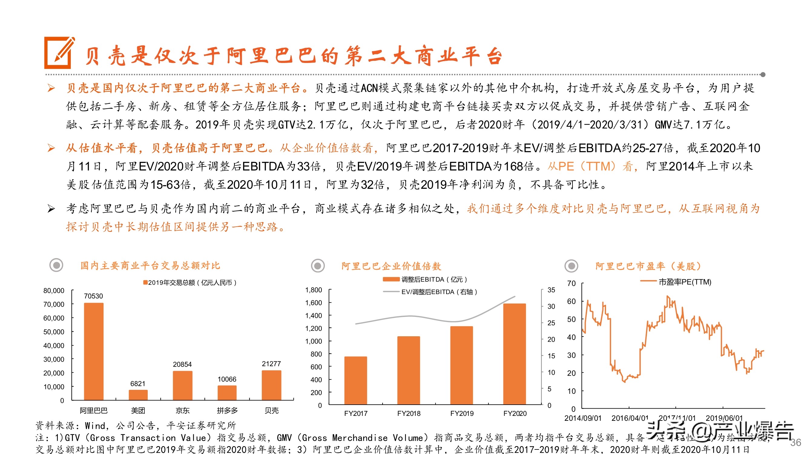房产经纪深度报告：从贝壳上市到阿里入局，经纪行业何去何从