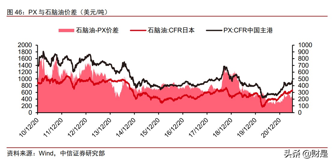 荣盛石化投资价值分析报告：从一滴油到世间万物