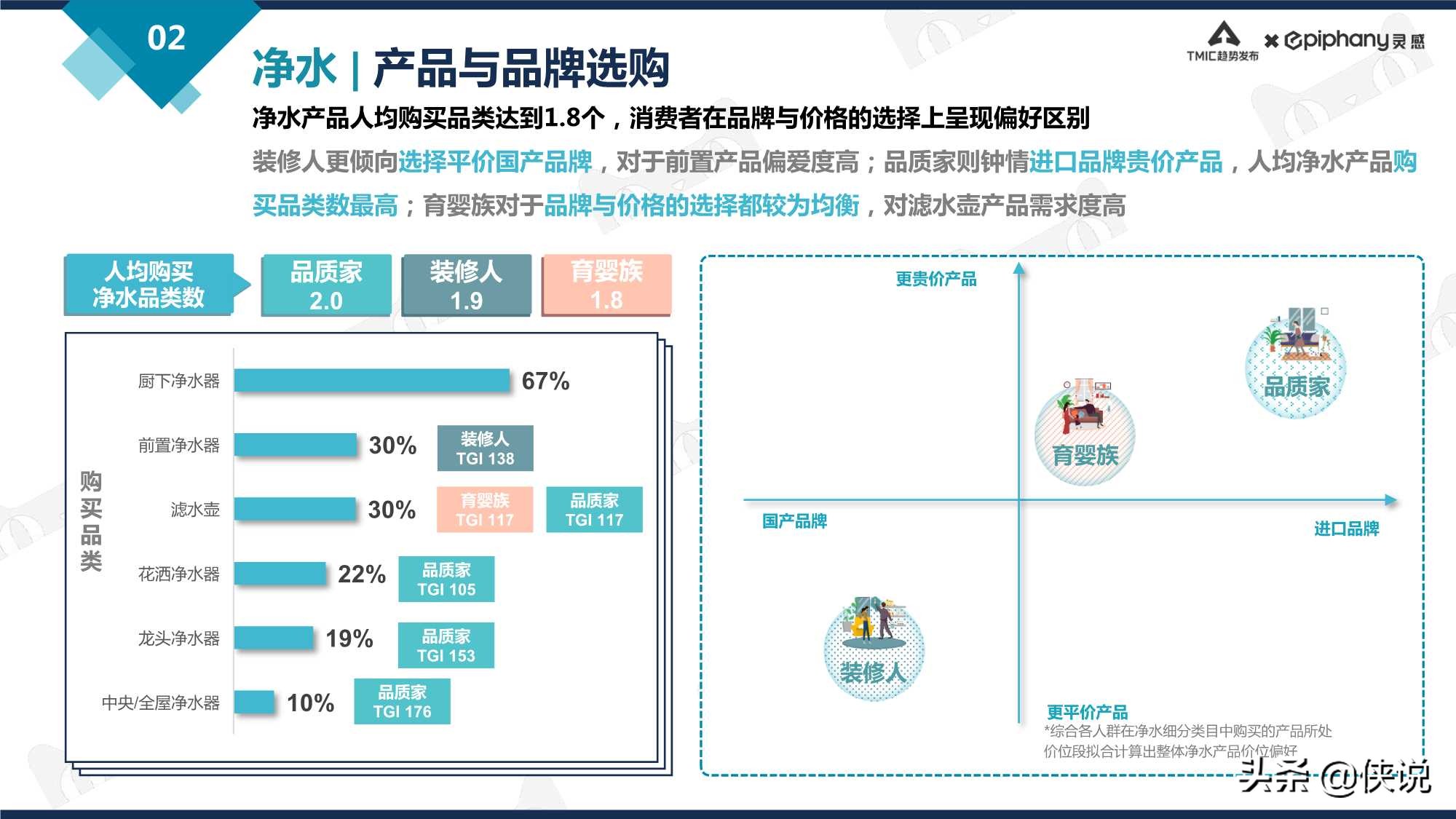 天猫净饮水行业趋势白皮书2021