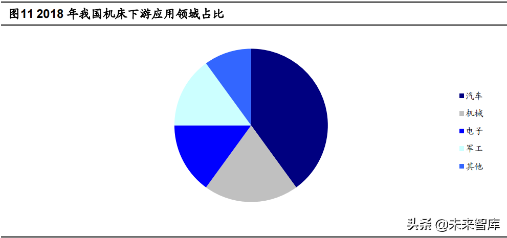 机床行业深度报告：十八罗汉退出历史舞台、民营企业迎发展机遇