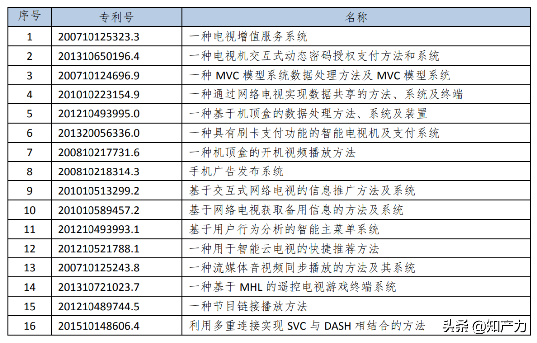 无线模拟电视将退出，康佳转让专利获1.8亿，它还能重振雄风吗？