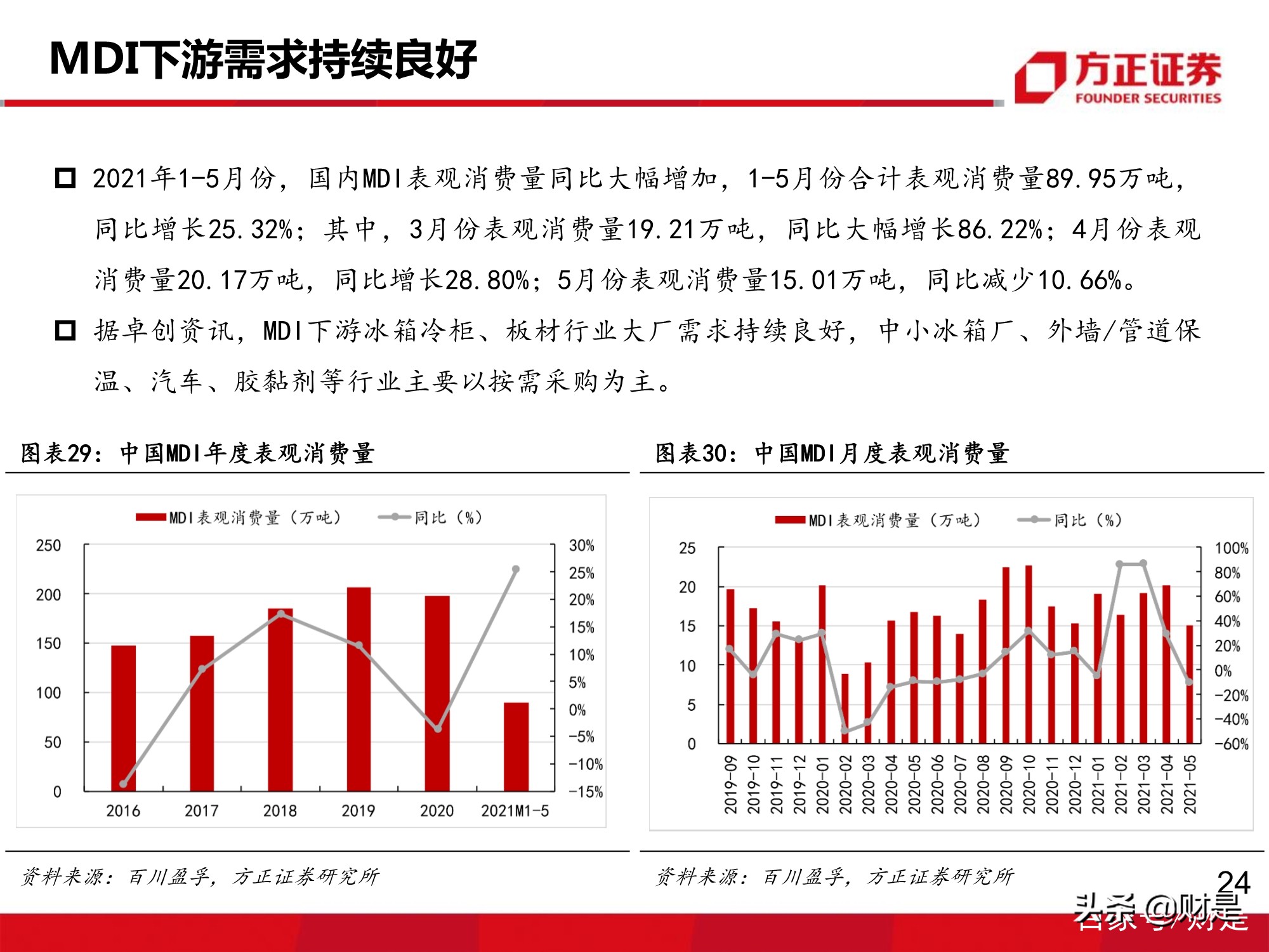 万华化学深度报告：MDI价格有望企稳回升