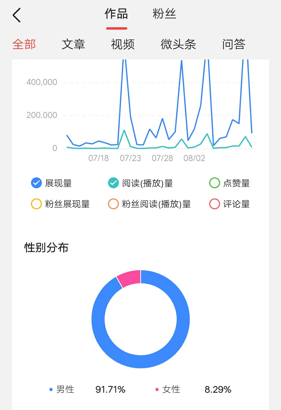 头条创作满月，我收获了什么？