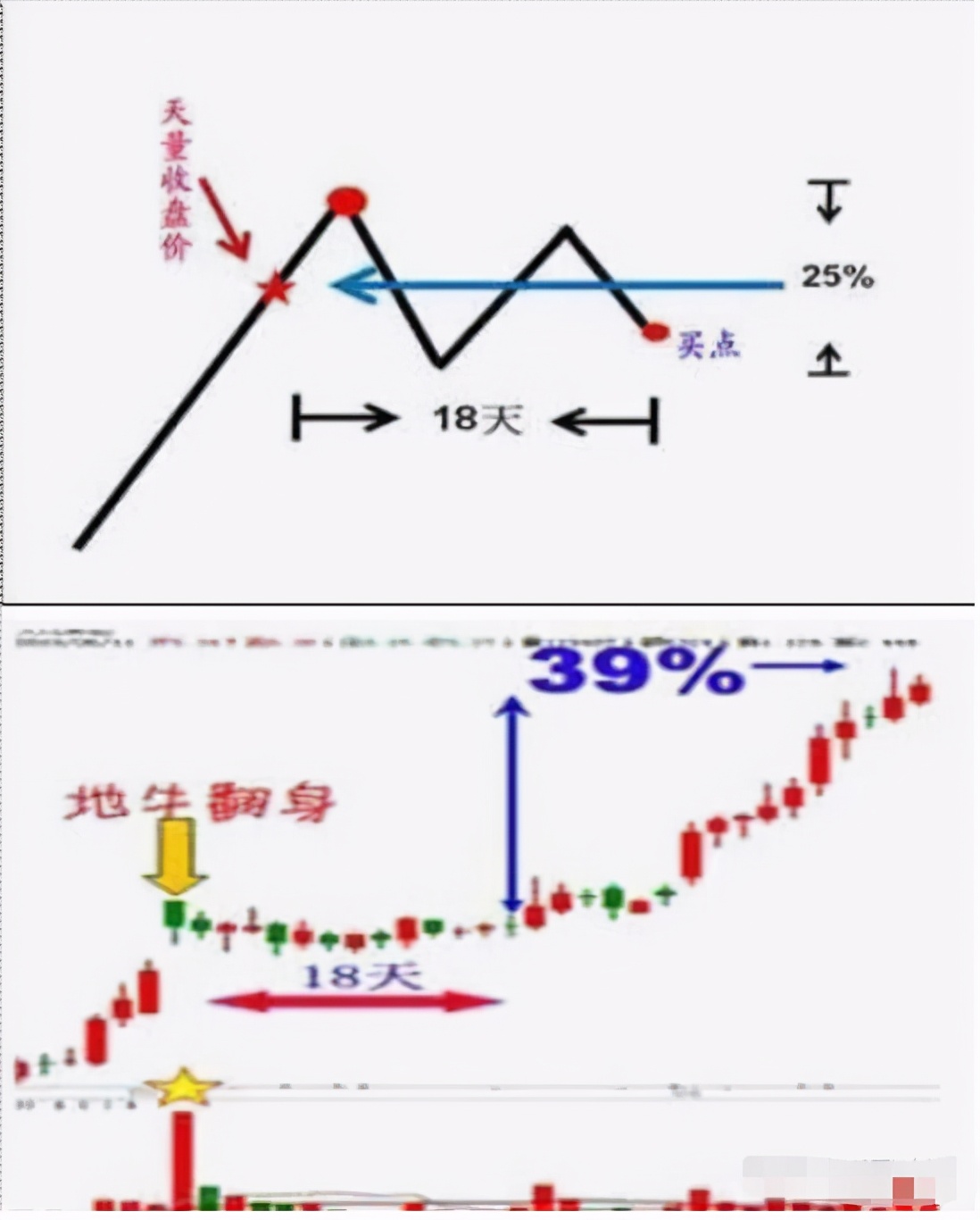 一位资深操盘手的感悟：你交易得越频繁，说明你越不会赚钱
