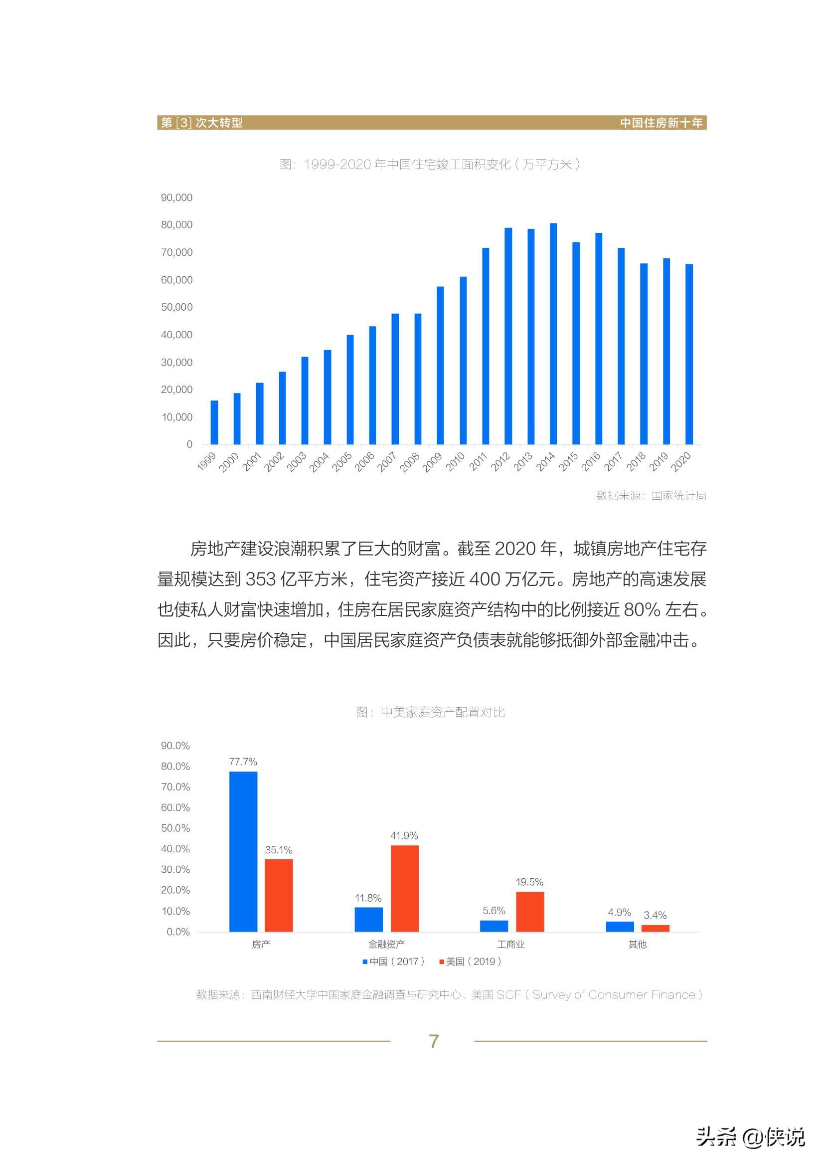 第3次大转型：中国住房新十年报告（贝壳）