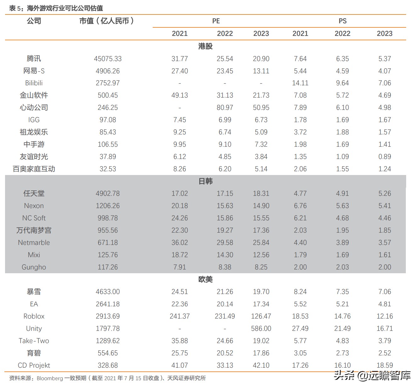 腾讯、字节、B站展开大规模战略投资：低估值公司融资春天已至