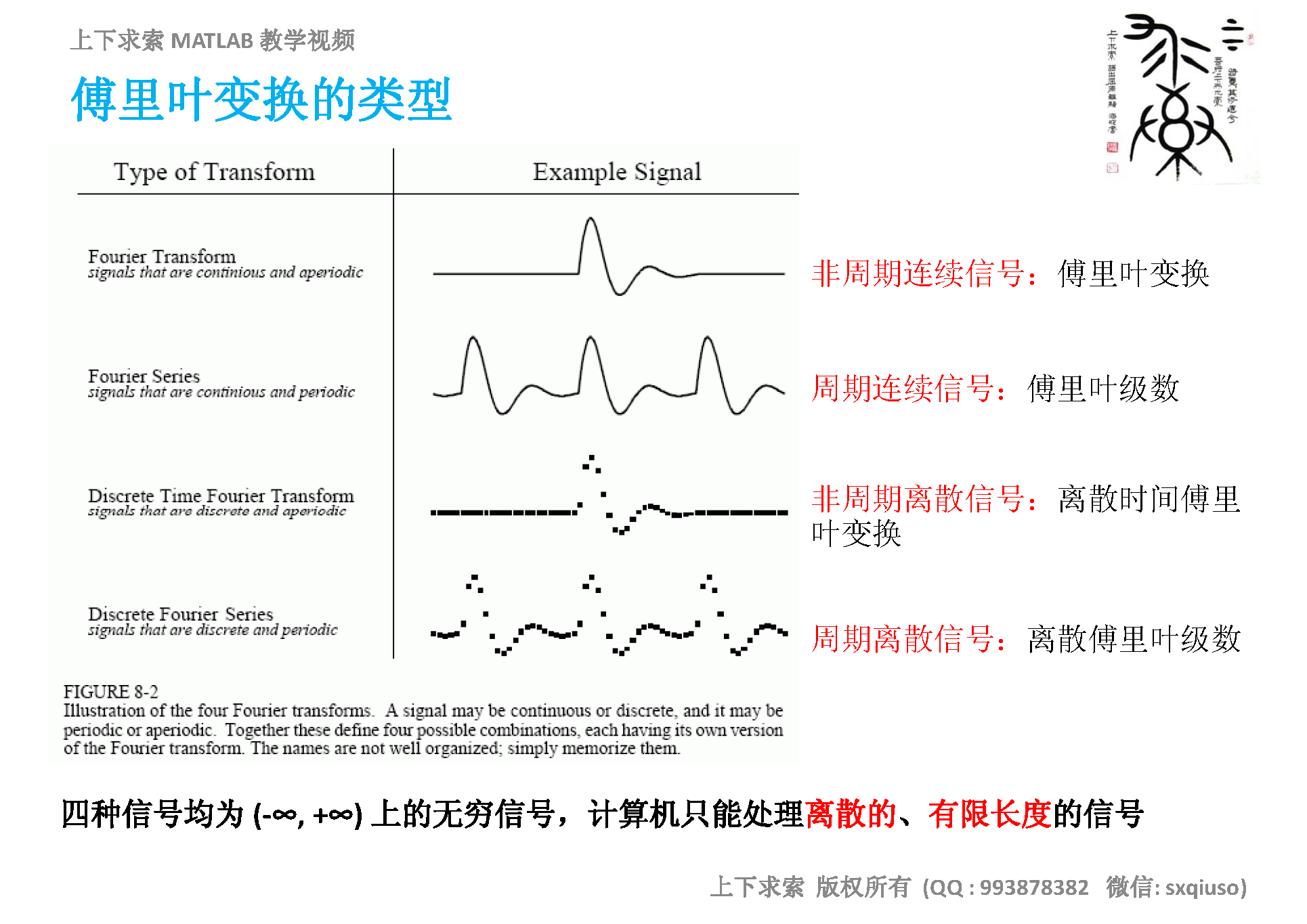 MATLAB教学视频：详解快速傅里叶变换FFT在MATLAB中的实现