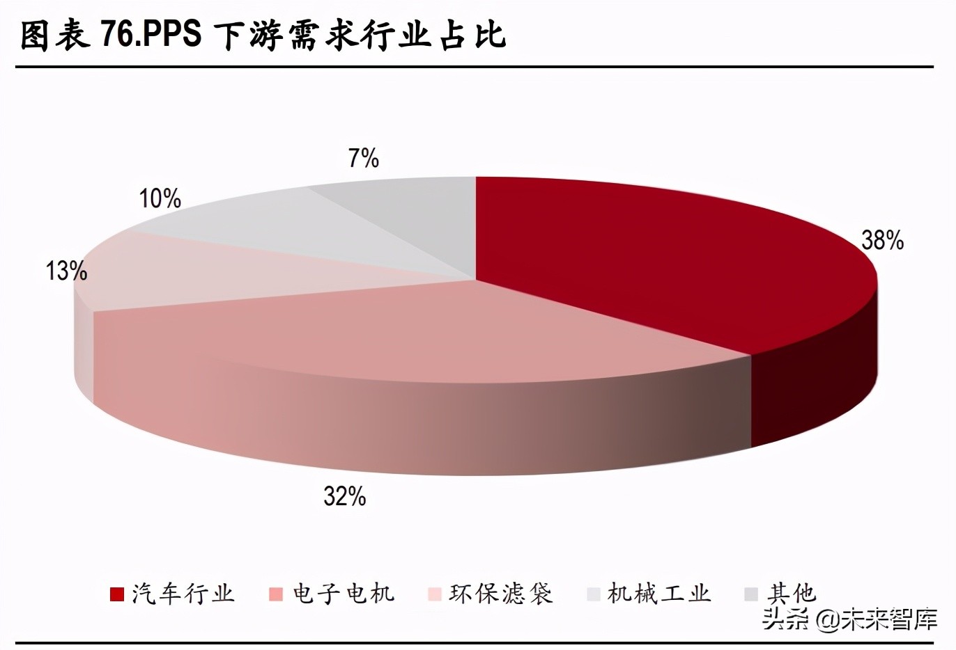 化工行业研究：碳中和背景下的产业升级与集中度提升是未来主基调
