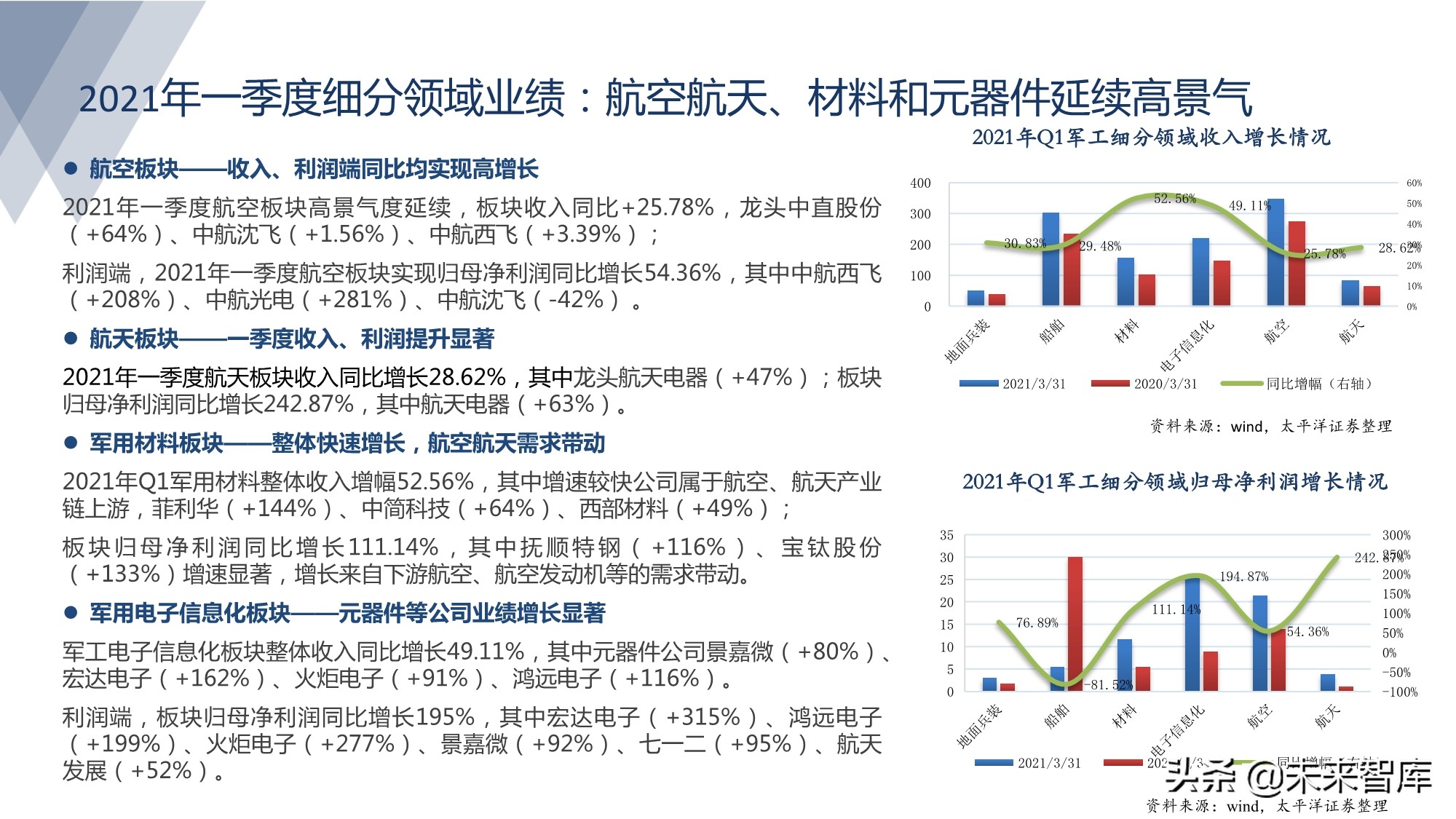 军工行业研究：军工强势周期风云突起，高壁垒龙头亮剑强者恒强