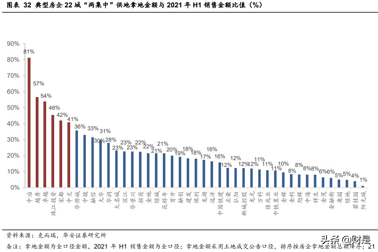 房地产行业深度报告：两集中加速洗牌，城市更新或成破局者