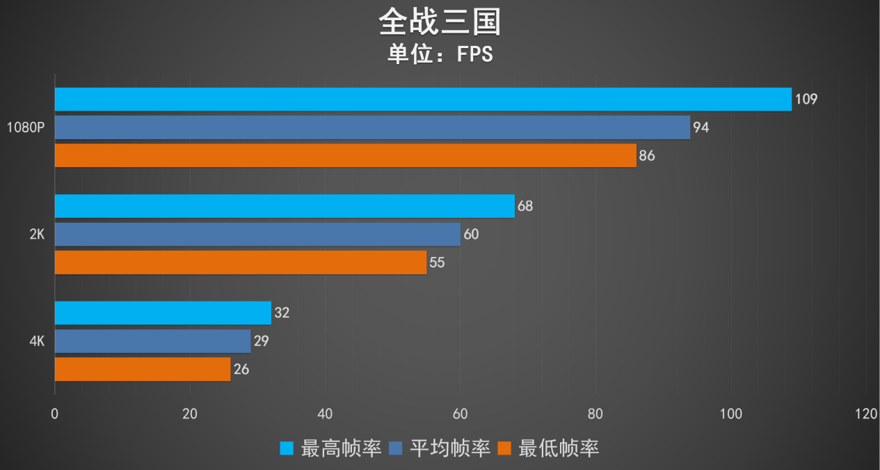 映众RTX 3060Ti 冰龙超级版评测 最强甜品