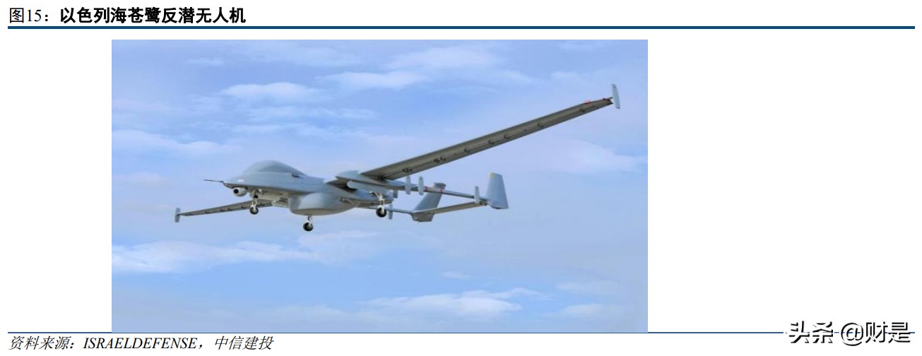 无人机产业专题报告：智能化作战核心载体