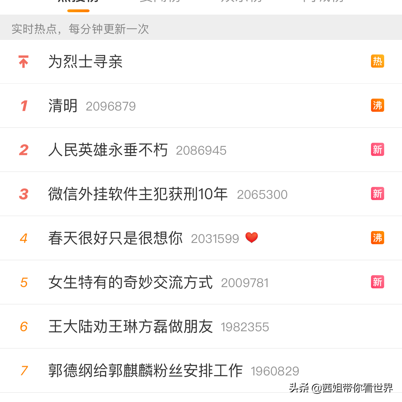 Spring is very good just think you very much, it is a year of tomb-sweeping day