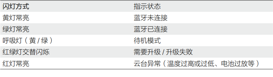 随手就能拍出大片既视感的短视频？来看看我用了什么工具