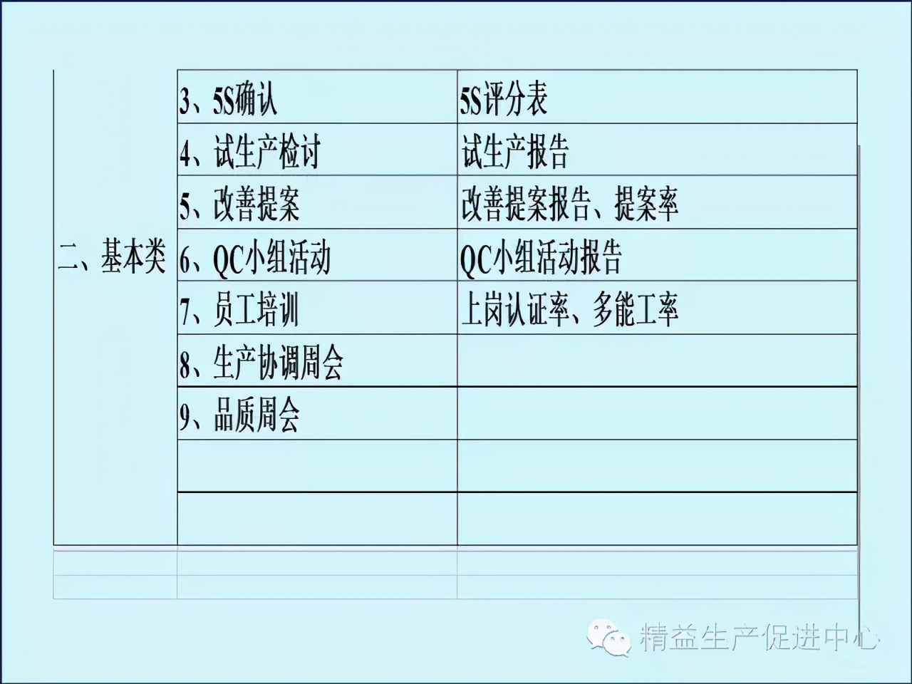 「精益學堂」車間主管&班組長日常管理