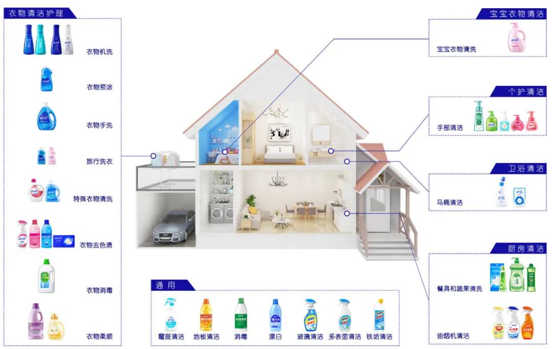 两个男人，靠一瓶洗衣液，缔造了一家市值超850亿港元的公司