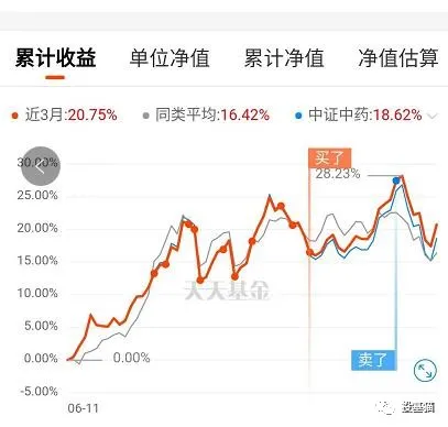 按风险级别推荐合适的投资标的