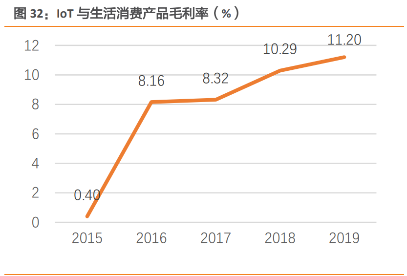 电子制造行业专题报告：三类公司将胜出